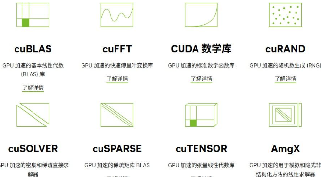 英伟达CUDA与驱动的对应关系 image-20250410163241350