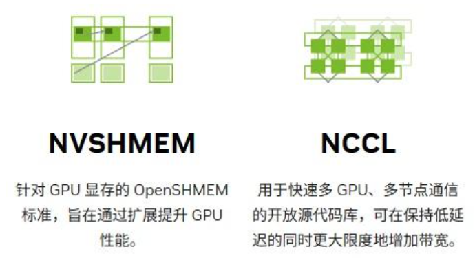 英伟达CUDA与驱动的对应关系 image-20250410163412729