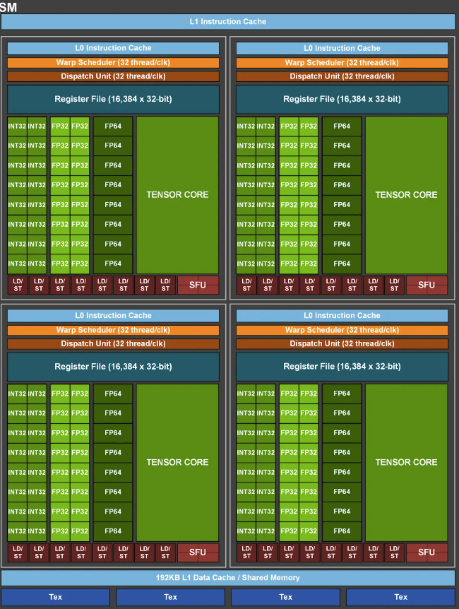 大白话解释Nvidia GPU卡算力是怎么算出来的 image-20250419175052404